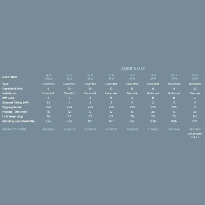 Ariston Andris 10L Podpultni